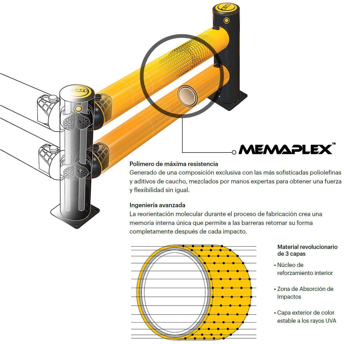 iFlex Simple Traffic