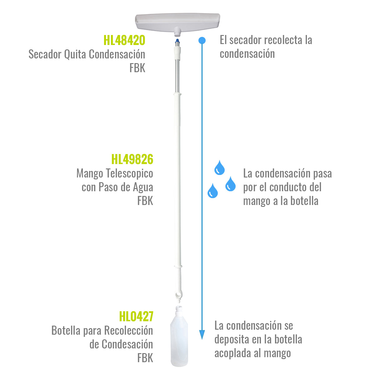 Botella 1L de Polipropileno para Condensación