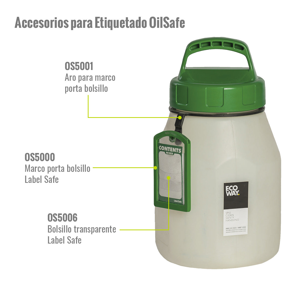 Bolsillo Label Safe Pequeño