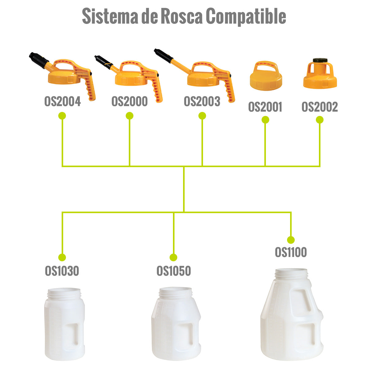 Bidón OilSafe de 5 Litros LAOS 63618