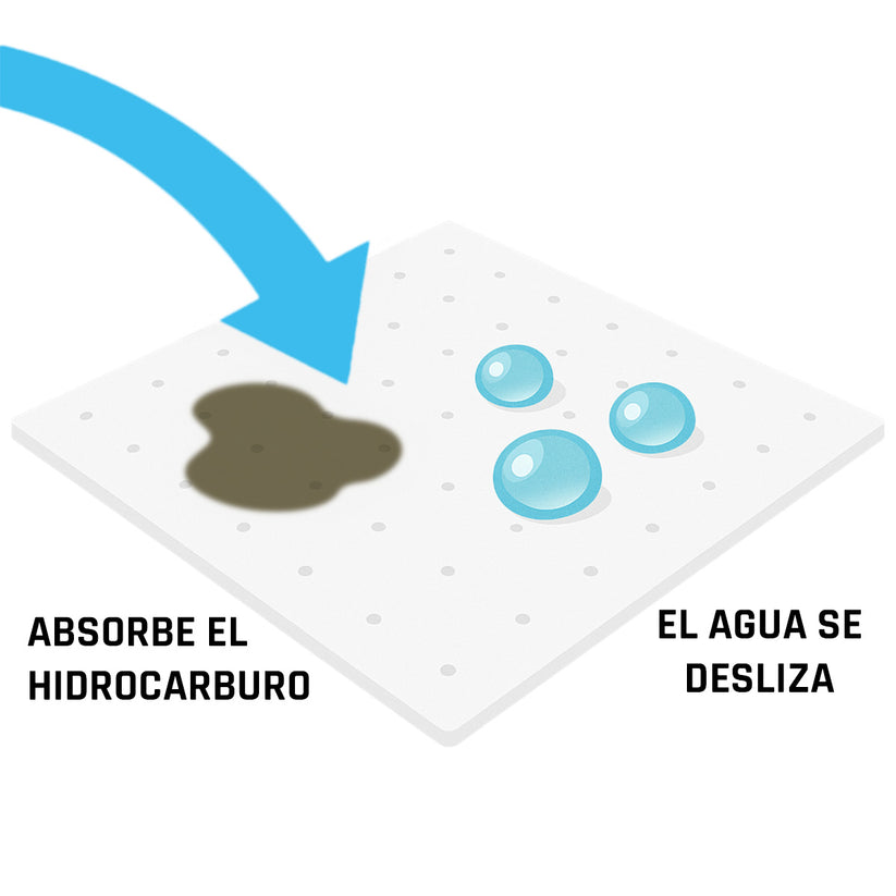 Paño Unisorb Selectivo Premium – Ecoway