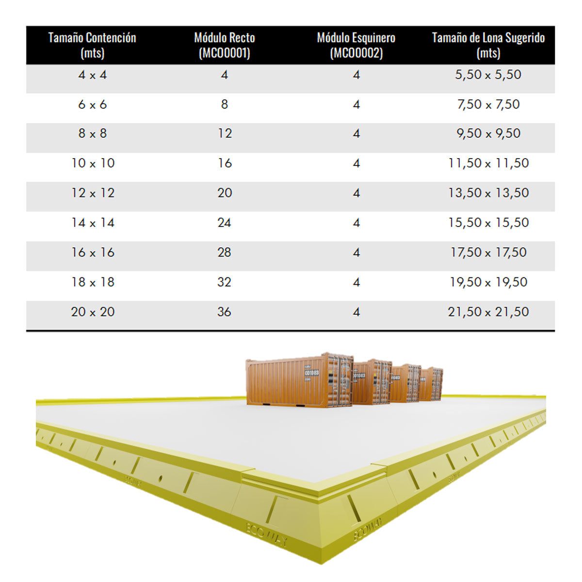 Pared de Contención Modular